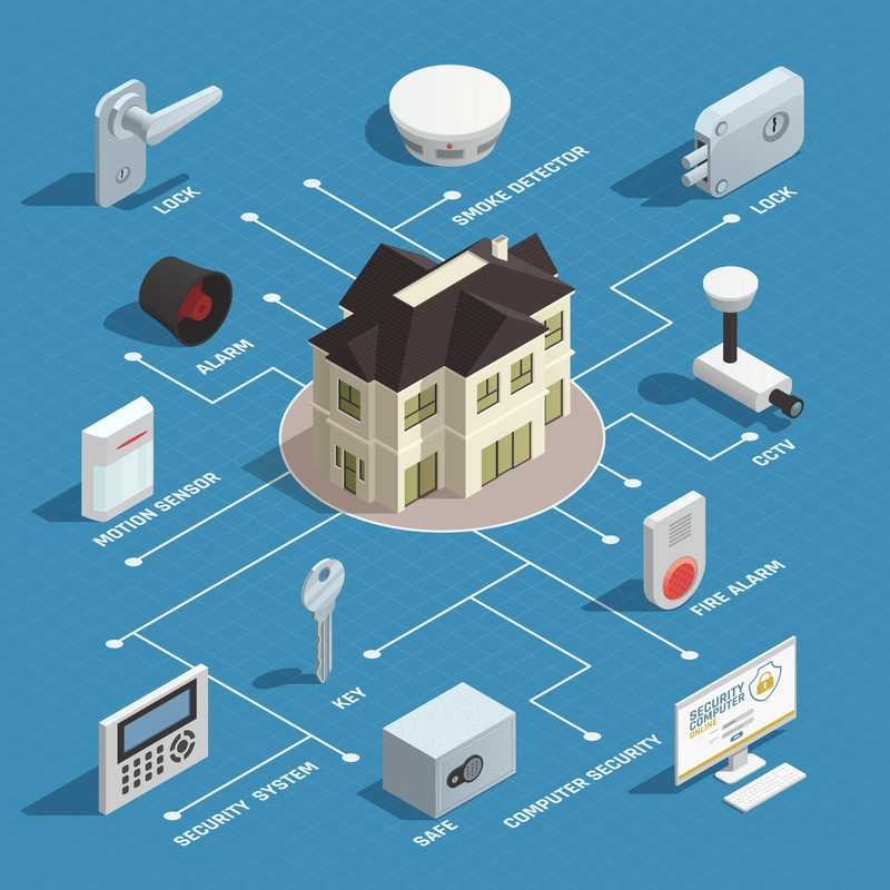 Security Systems in Oman - CCTV, Access Control, and Surveillance